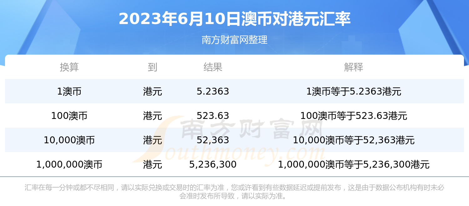 2023未来三个月澳元走势-2023未来三个月澳元走势今天澳元汇率