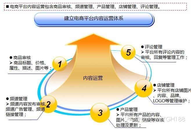 企业自建b2b平台名词解释-企业自建b2b平台名词解释汇总