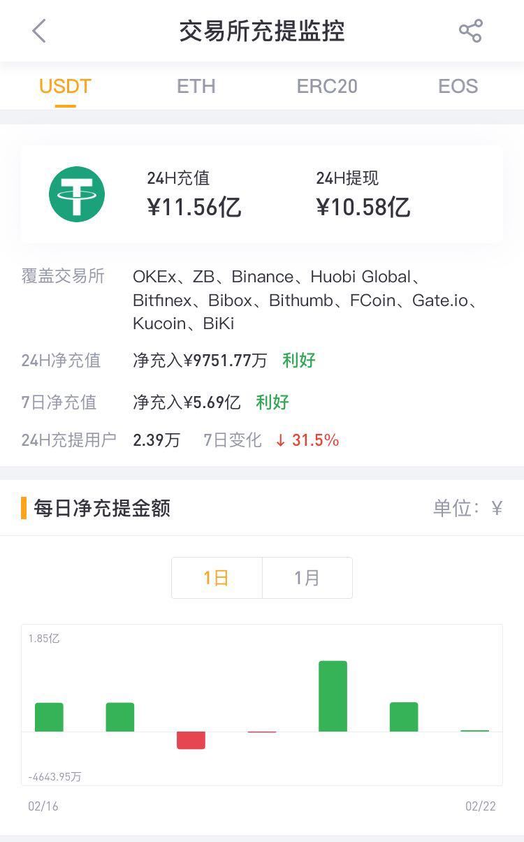 usdt软件下载-usdttrc20下载