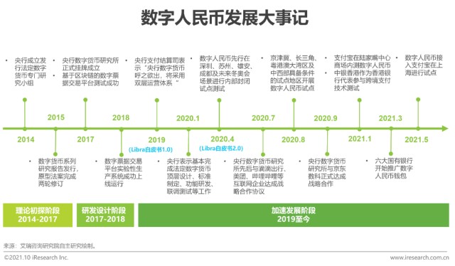 央行数字货币何时推出-央行数字货币什么时间全面落地