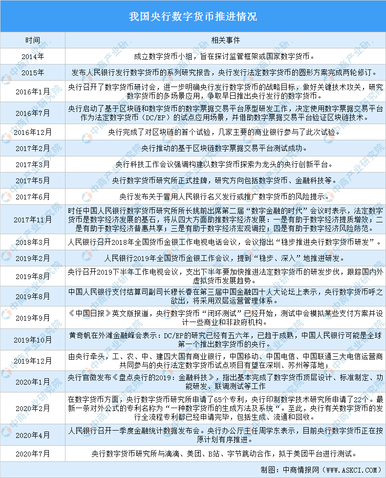 央行数字货币推出时间估计方法是什么-央行数字货币推出时间估计方法是什么意思