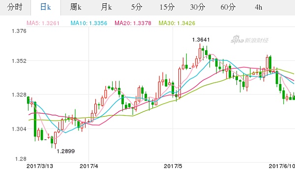 澳元人民币最新汇率走势图表-澳元人民币最新汇率走势图表分析