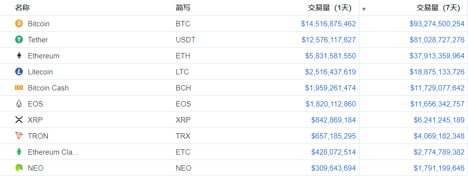 ethusdt价格今日行情的简单介绍