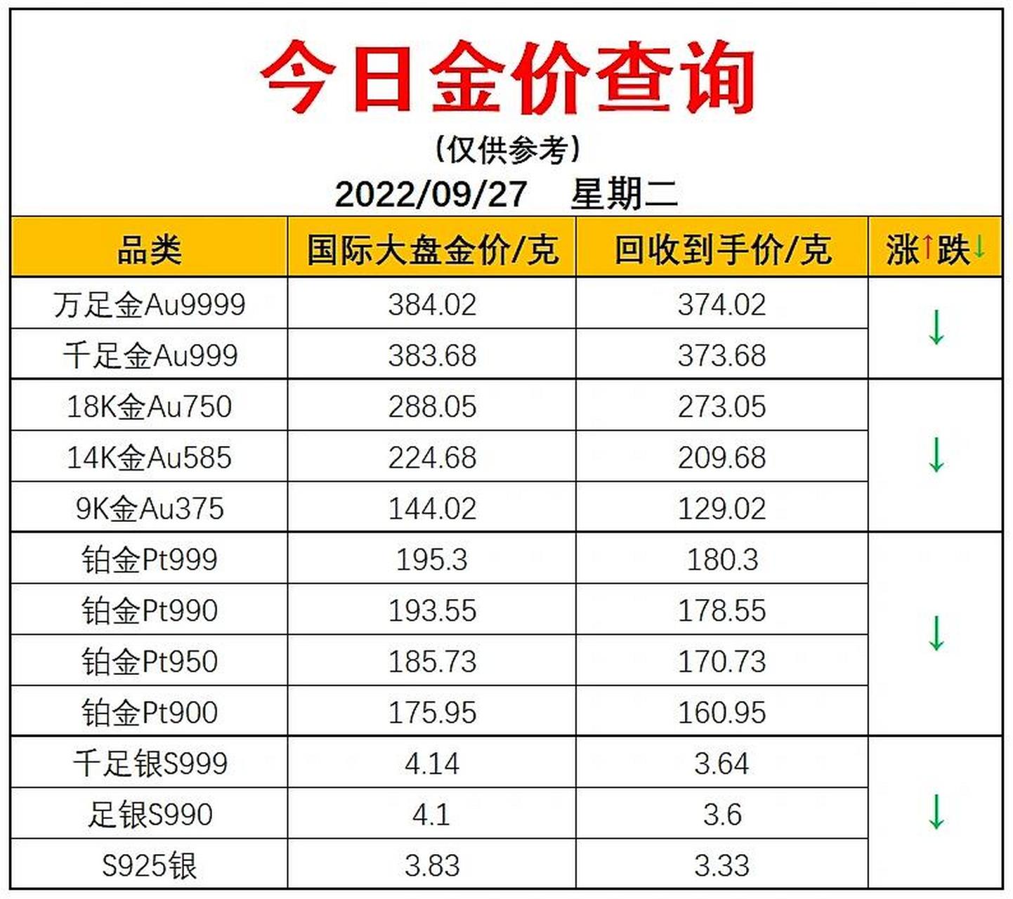 今日金价回收-今日金价回收实时查询周大福