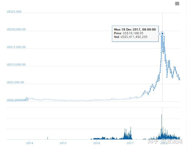 比特币1个最新价格-比特币1个最新价格行情