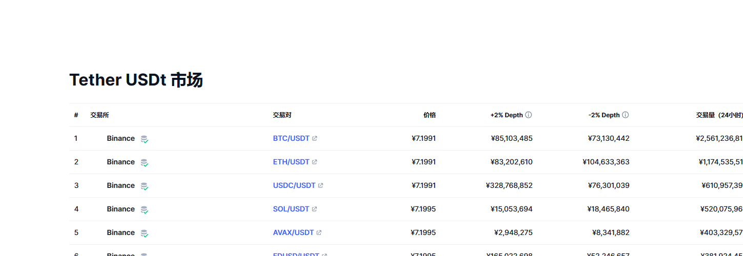 usdt交易所排行榜-正规usdt交易平台官网