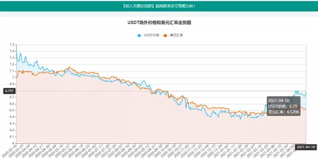 人民币怎么买usdt-人民币兑换usdt平台