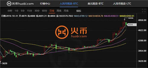 数字货币有哪些正规交易所-数字货币有哪些正规交易所呢