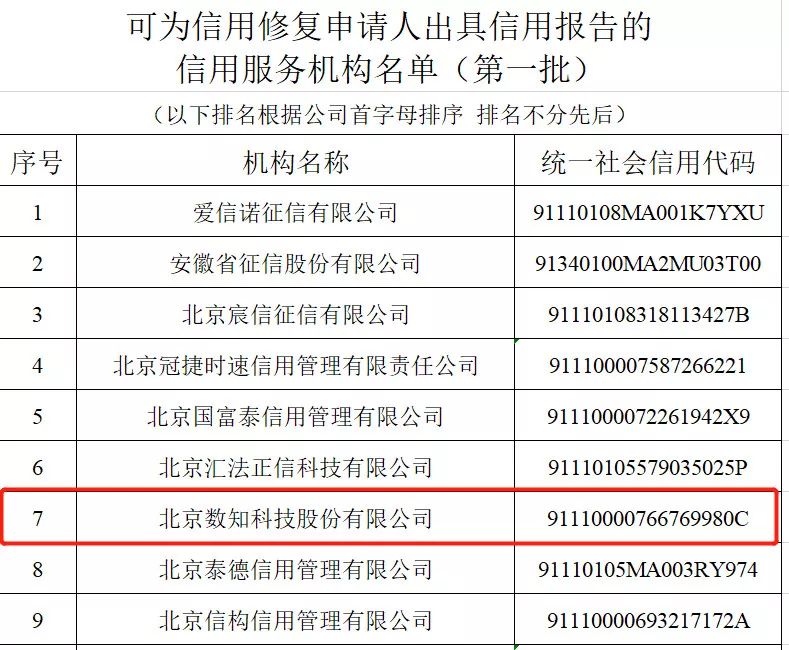 信用中国行政处罚修复-信用中国行政处罚修复后第三方怎么处里