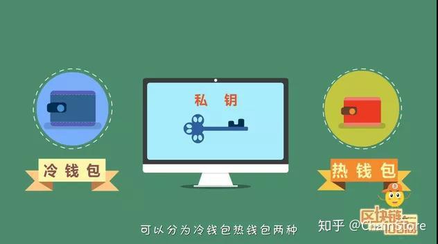 冷钱包和热钱包的区别?-冷钱包和热钱包的区别及交易所的使用流程