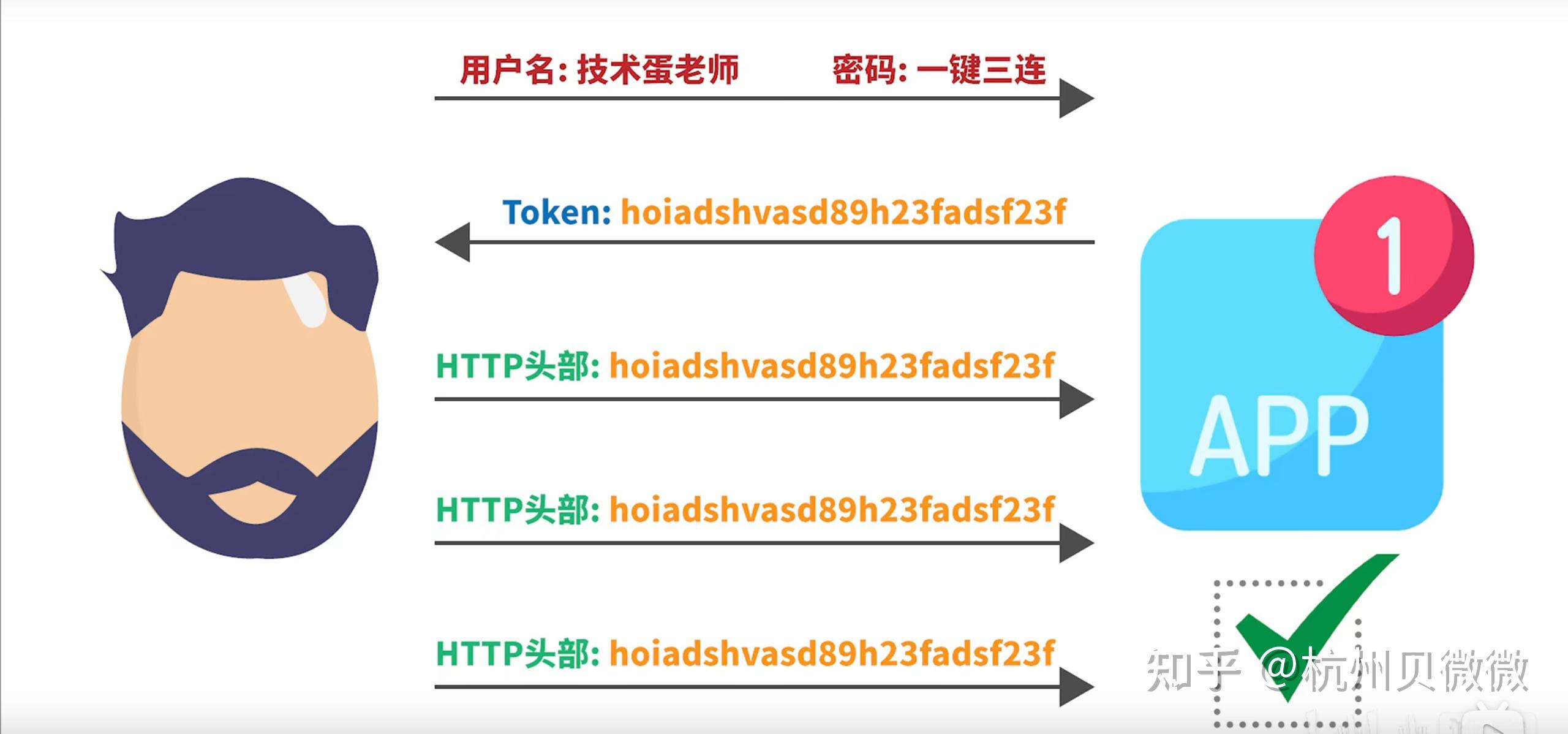 token软件-token软件功能