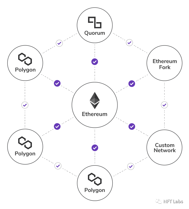 公链的标准是什么-什么是公链,公链的三大属性