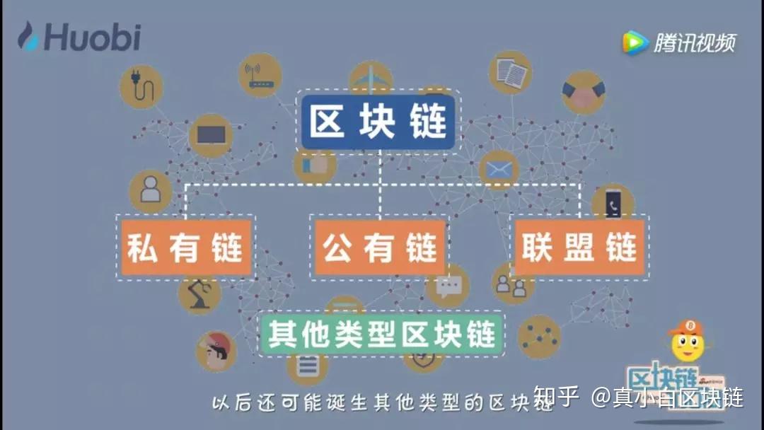 公链分为几种-公链的标准是什么