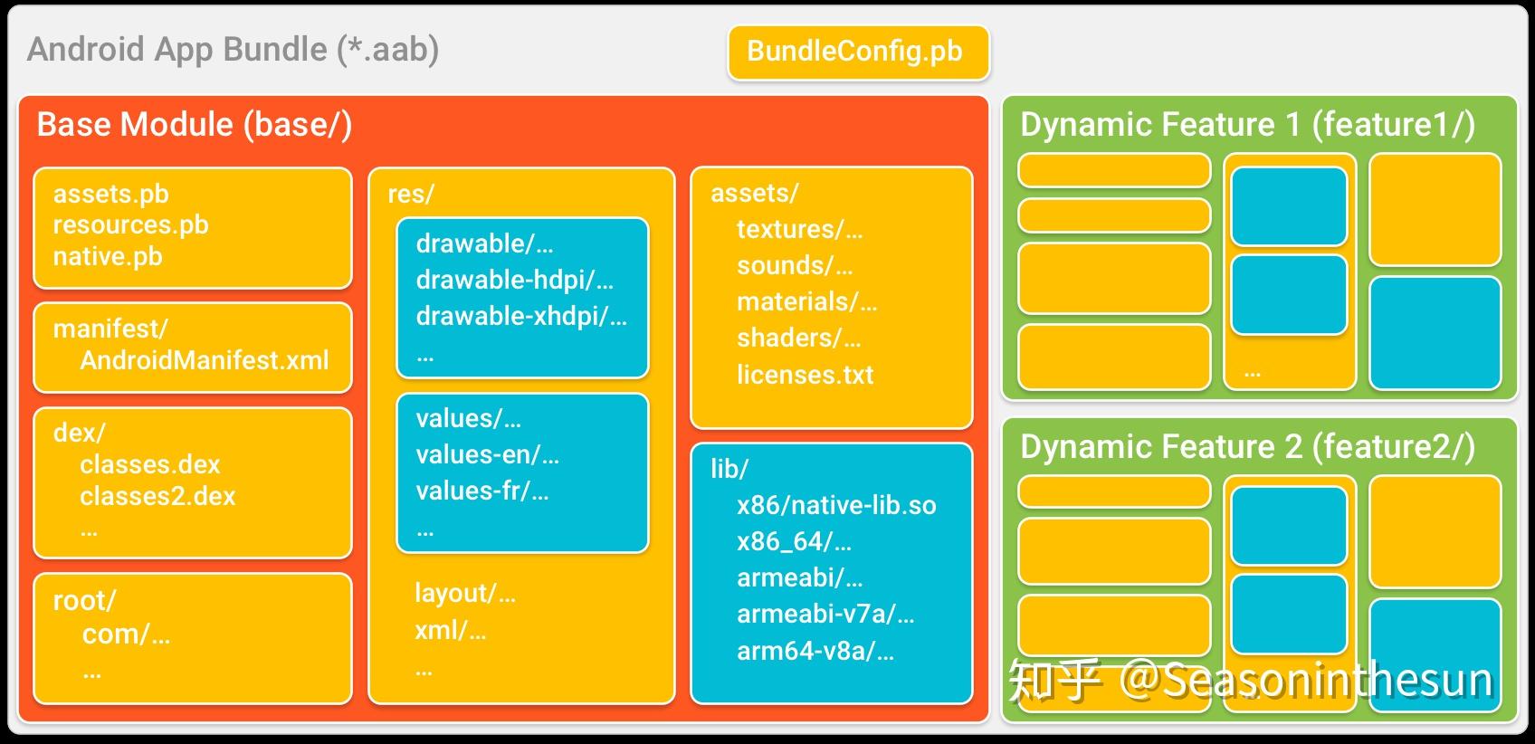 android插件化-android插件化解决