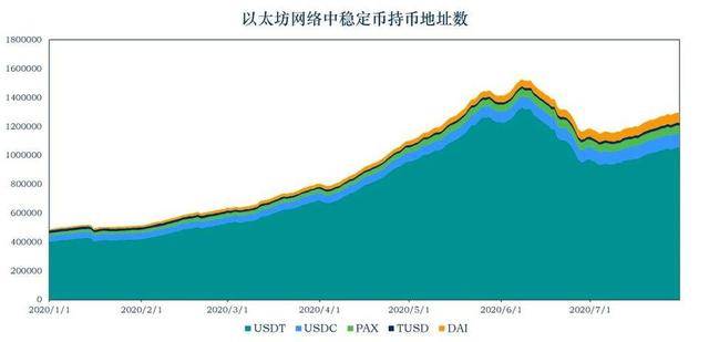 usdt可以转账吗-usdt可以转到什么钱包