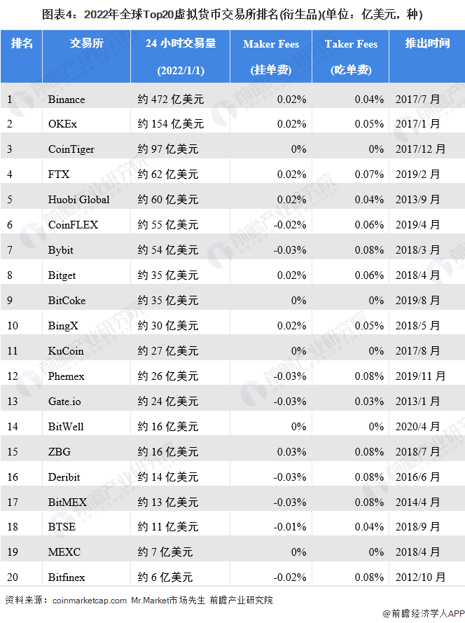 虚拟币交易app排行-虚拟币交易app排行榜前十名