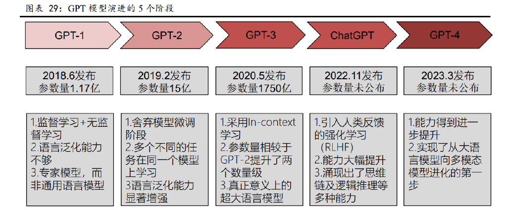 chatgpt模型-ChatGPT模型有多大