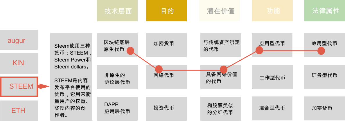 上货token-上货是什么意思啊