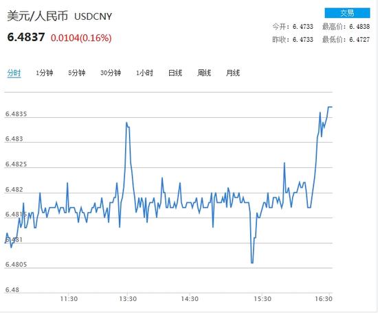 美元人民币兑换汇率-美元人民币兑换汇率下半年走势