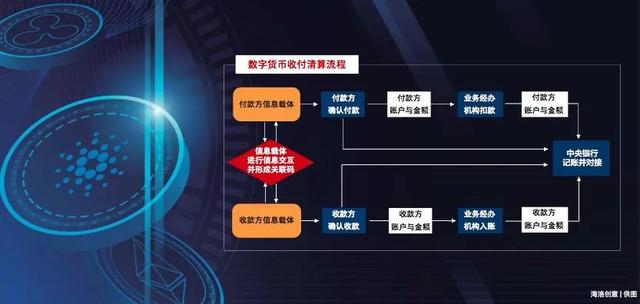 数字货币全国普及时间-数字货币全国普及时间是什么时候