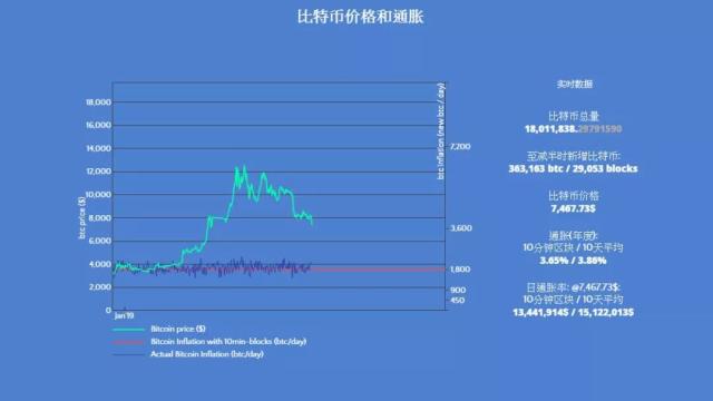 比特币最新价格最新行情-比特币价格最新行情分析走势