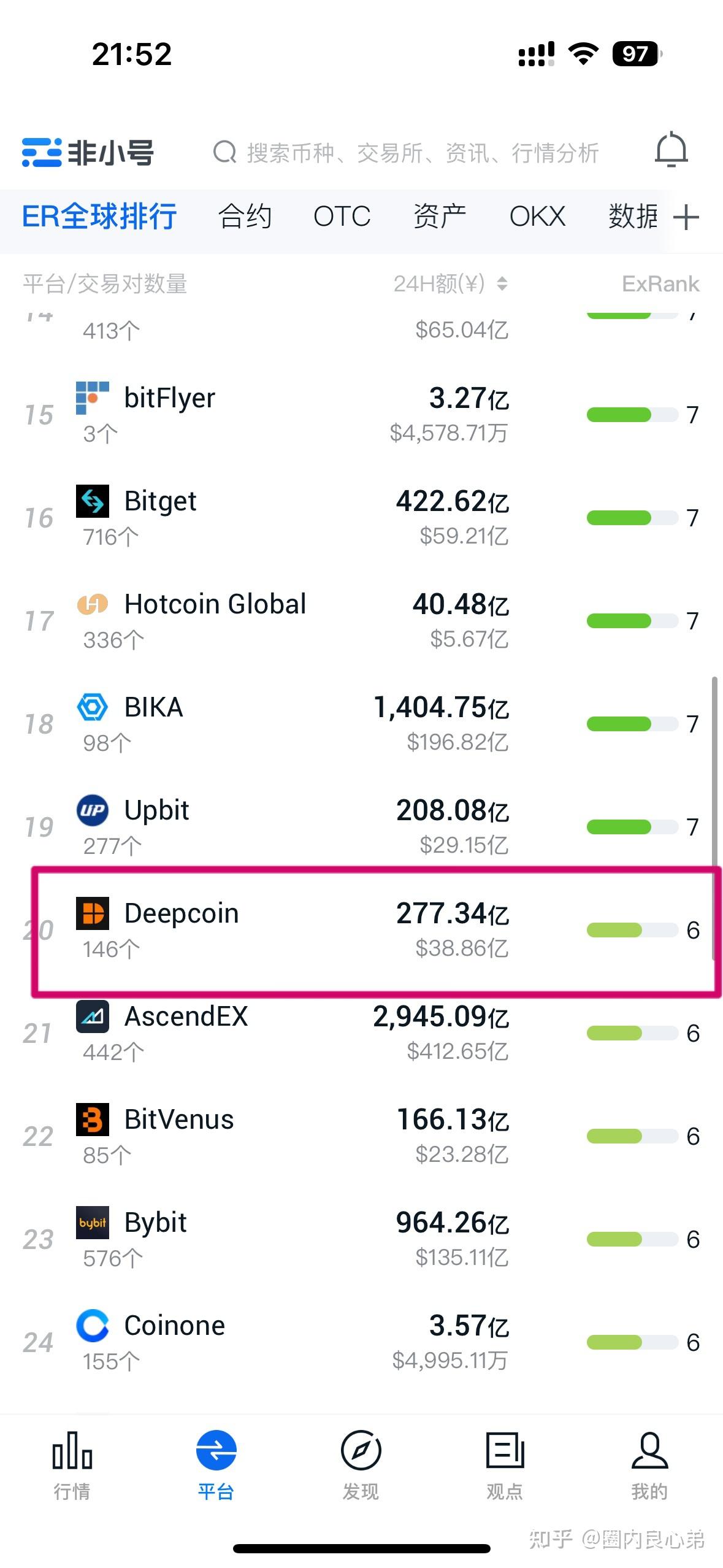deepcoin官网-deepcoin交易所中文叫什么