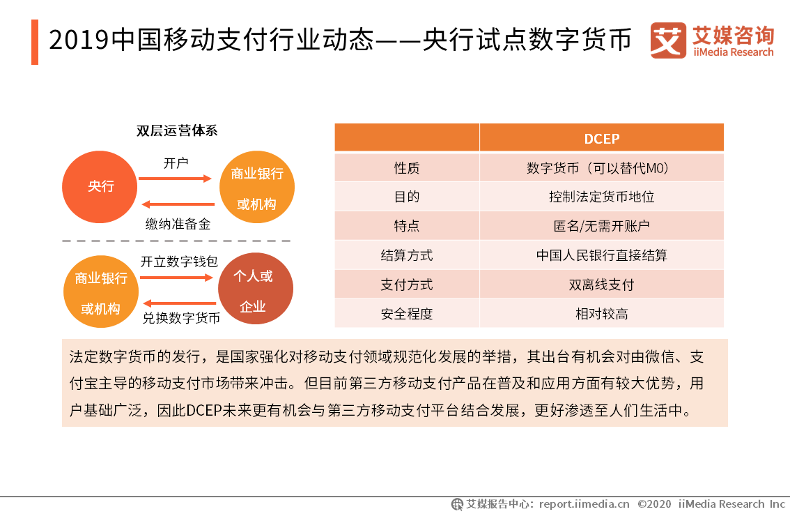 电子货币是什么意思-什么是电子货币,电子货币有什么功能