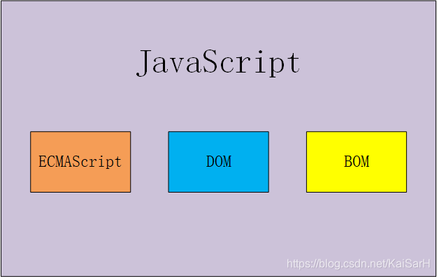 JavaScript的组成部分-javascript包含哪三大部分