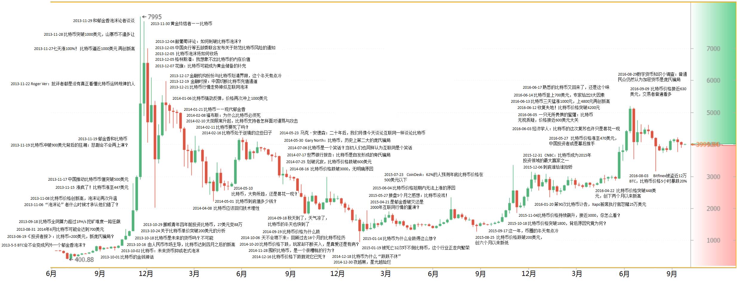 比特币是什么价格-比特币是什么价格多少