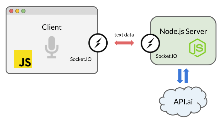 speech怎么使用-speech repository怎么用