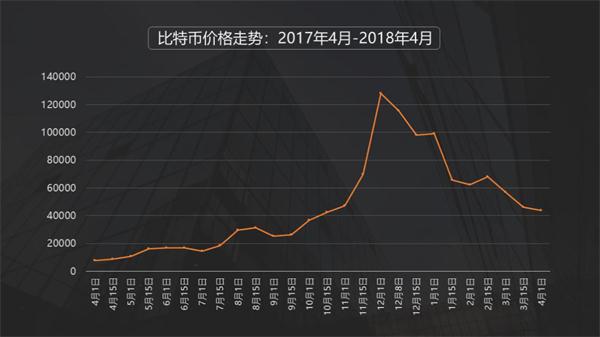 比特币最新行情-比特币最新行情今天盘点