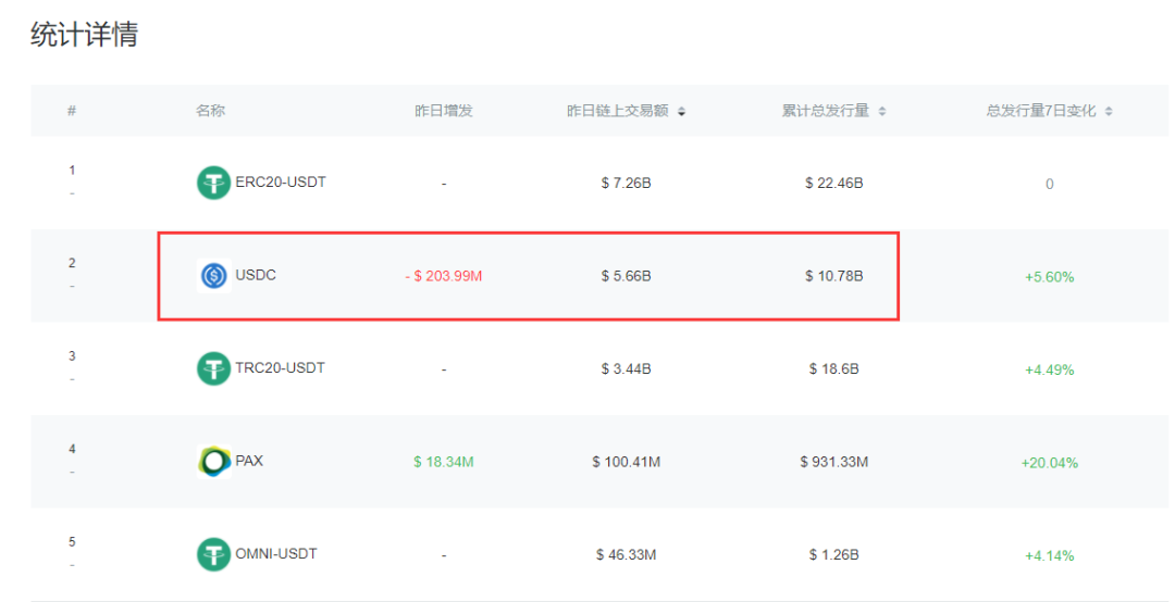 usdt转错了能拿回来吗-usdt转错到btc地址怎么办