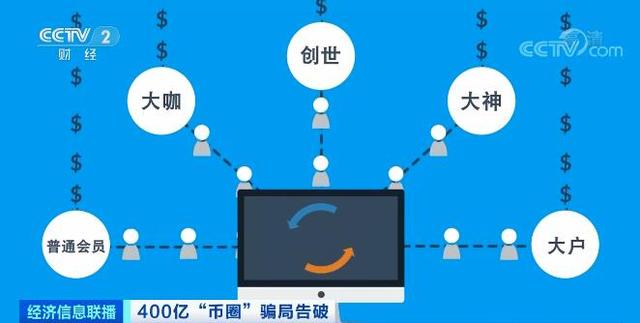 toptoken钱包骗局-toptoken钱包有什么用