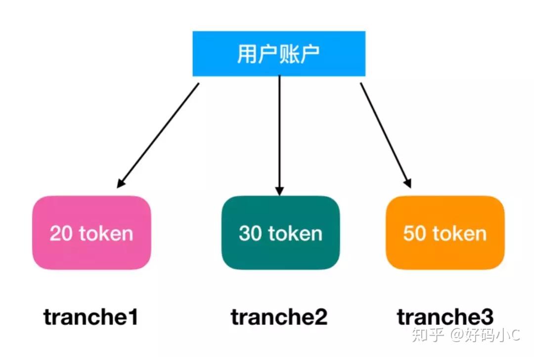 Token小号是什么-token小号要怎么注册