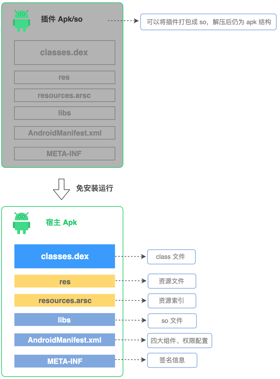 android插件化框架-android插件化框架atlas