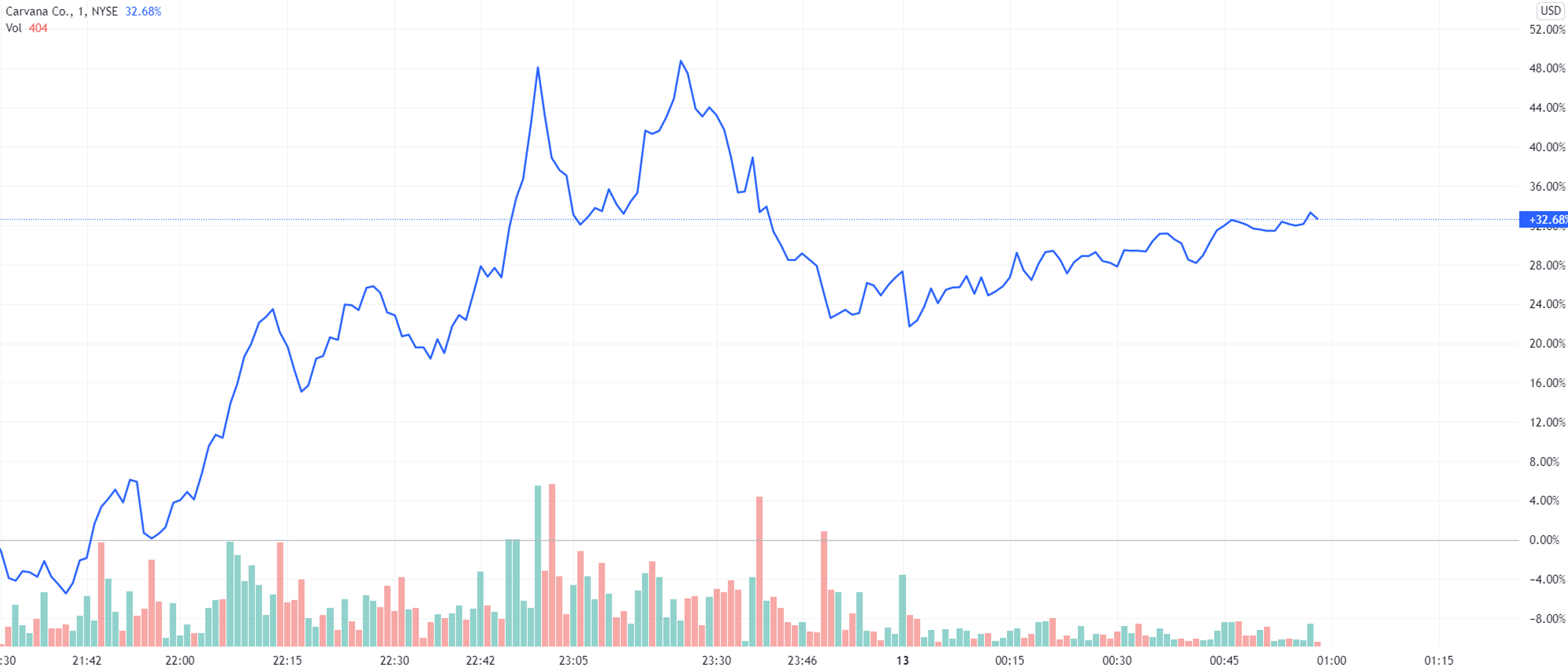 tradingview安卓版下载-tradingview在国内能用吗