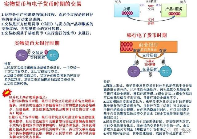 电子货币包括哪些形态-电子货币主要包括哪些形式