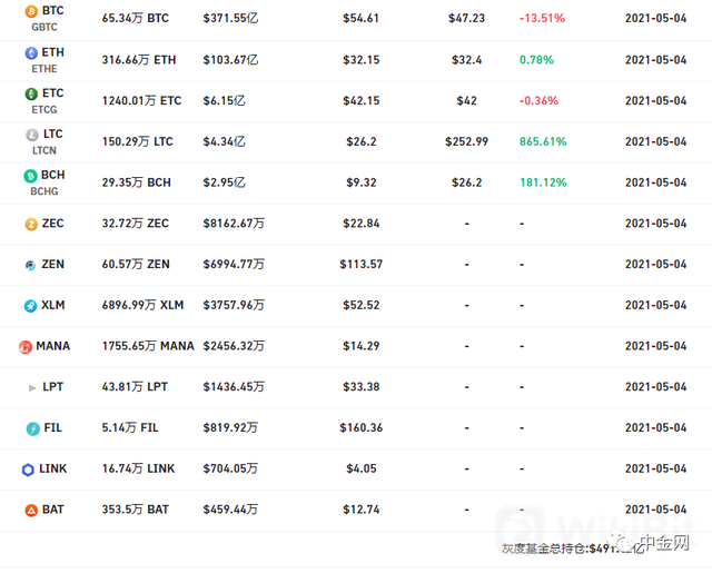 关于狗狗币历史价格表2020的信息