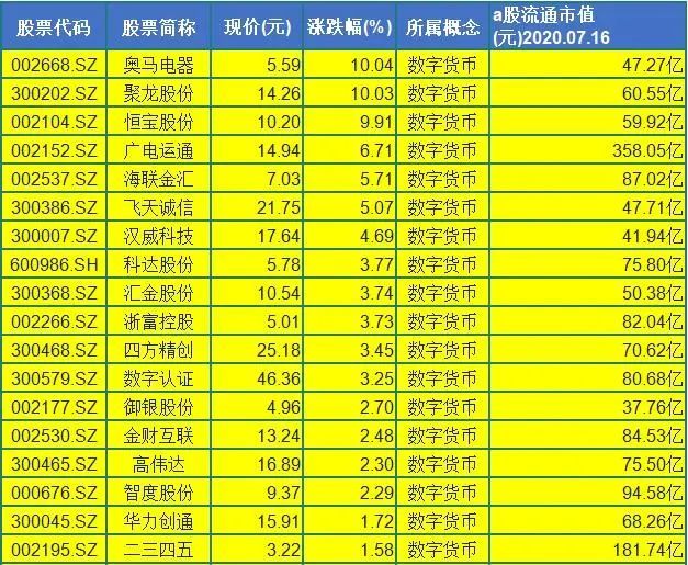 数字货币概念股-数字货币概念股逆势爆发