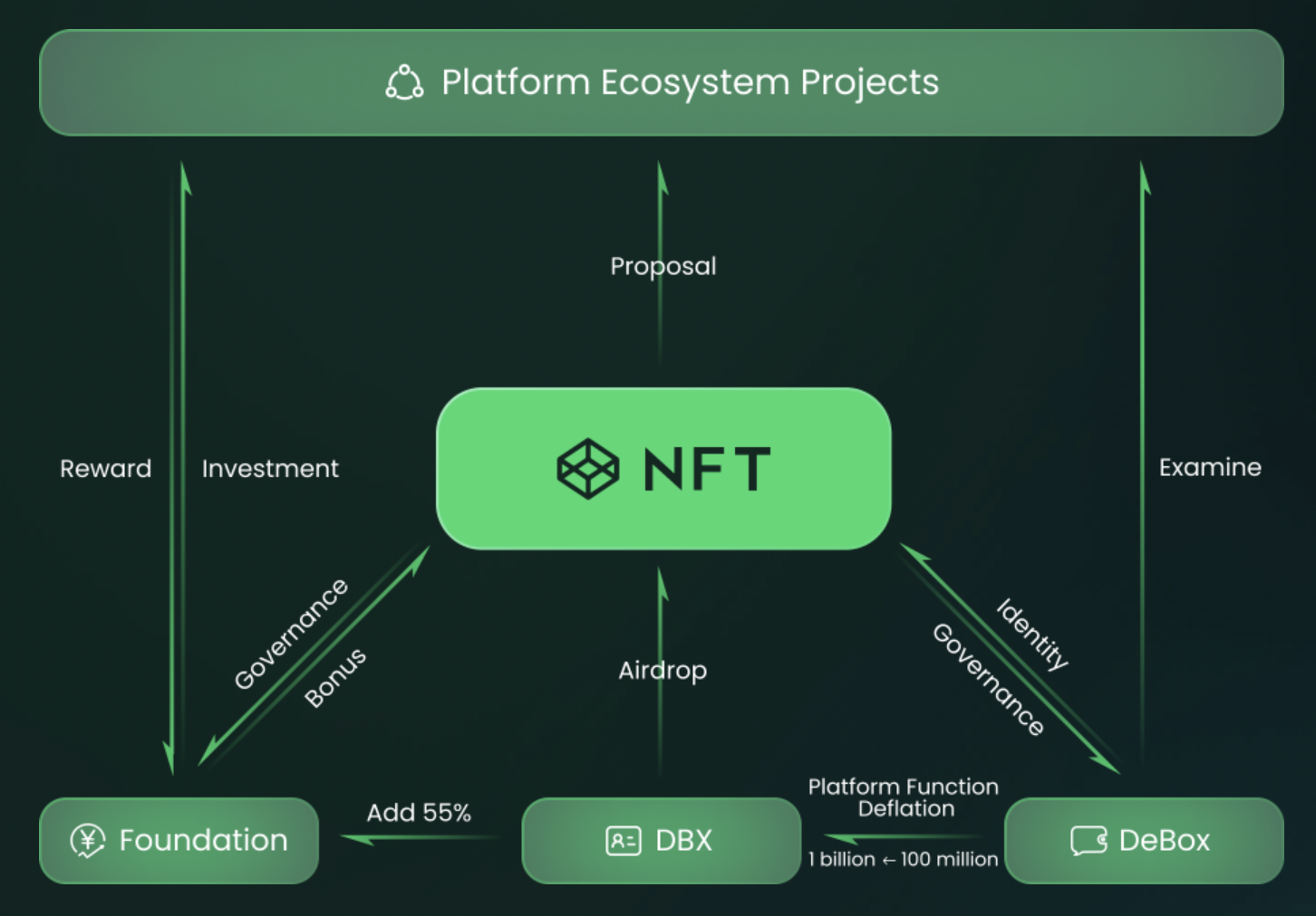 包含tptokenpocket的词条