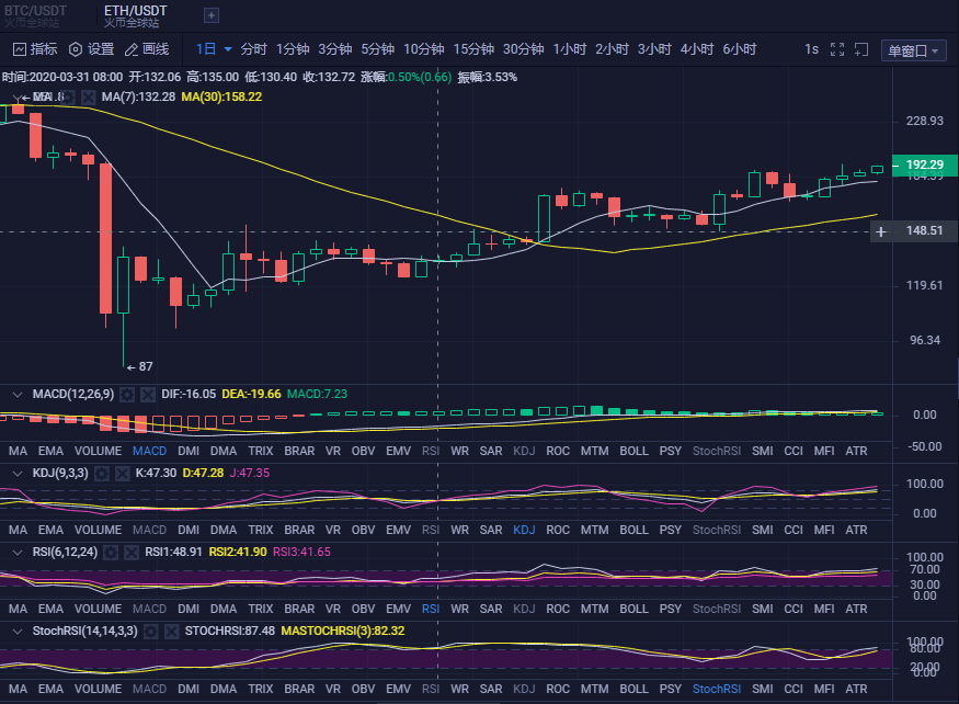 以太最新价格行情走势-以太币最新价格+今日价格