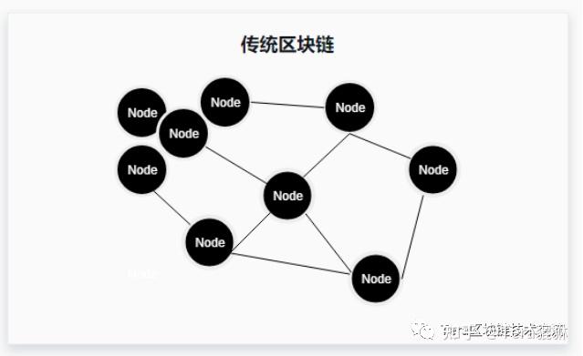 公链的五大特性-什么是公链,公链的三大属性