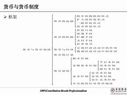 格雷欣法则的名词解释-格雷欣定律劣币驱逐良币理解