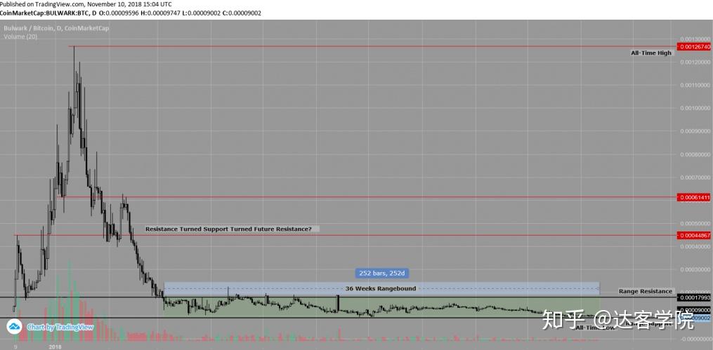 cryptopia交易所-cryptokitties交易平台