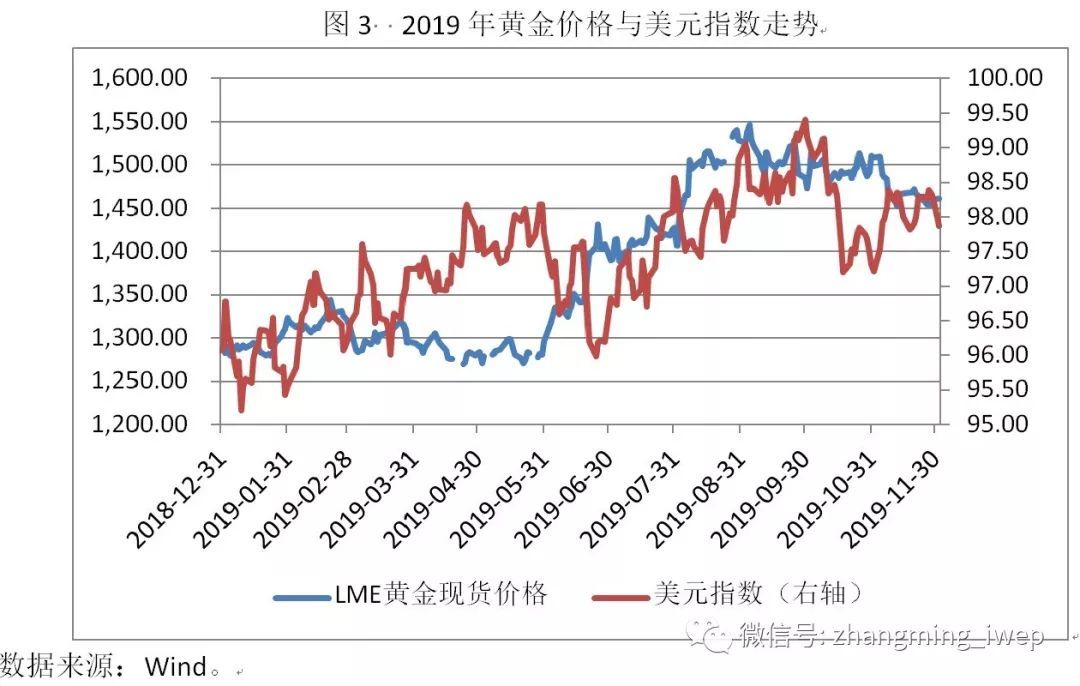 黄金价格-黄金价格今日回收