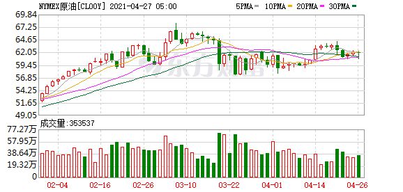 纽约原油期货实时行情携程-纽约原油期货实时行情报价走势图