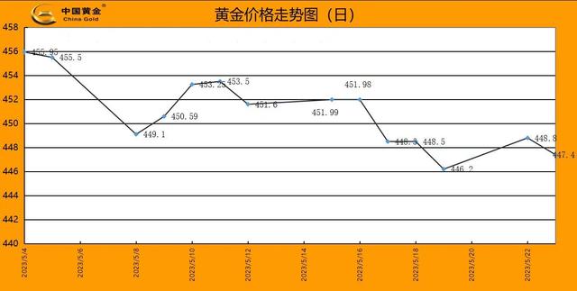 黄金价格走势图-黄金价格走势图30年