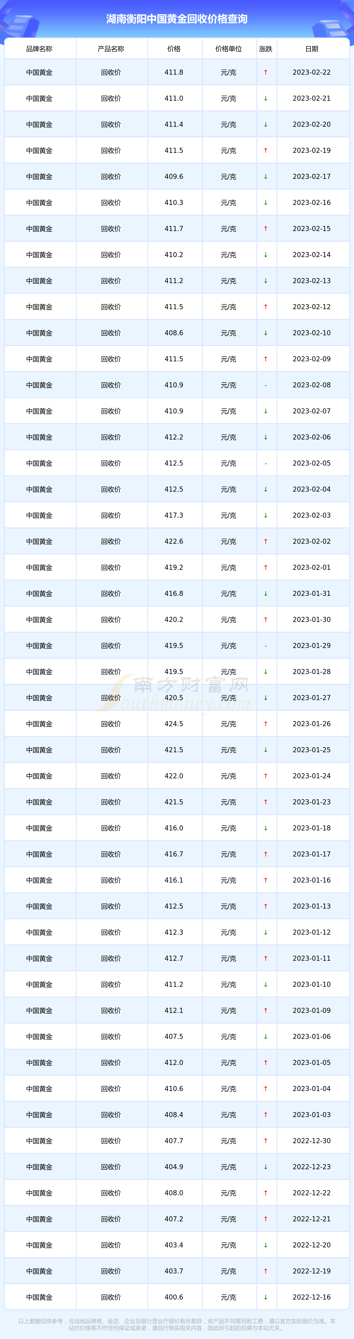 今日金价回收实时查询-今日金价回收实时查询中国黄金