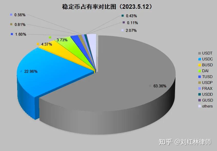 泰达币能挖吗-泰达币可以变现吗