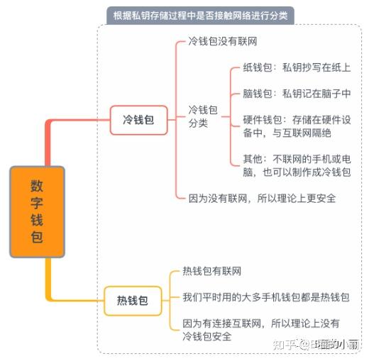 小狐狸钱包任务是什么-小狐狸钱包中文版320